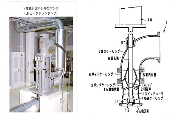 縦軸バレル型ポンプ