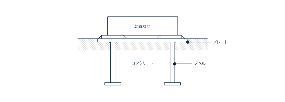 埋め込金物とは